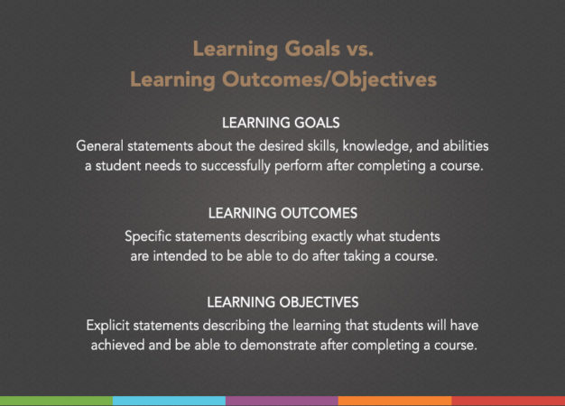 Developing Effective Learning Goals in College Classes - The K ...