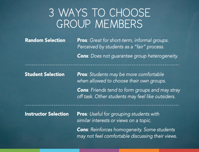 Making Group Work Work: Strategies for Forming Effective Groups - The K ...